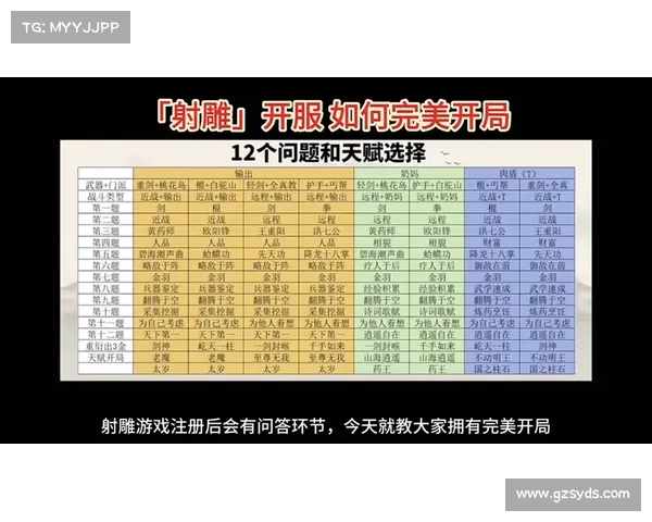 新射雕最新攻略 新射雕最新攻略
