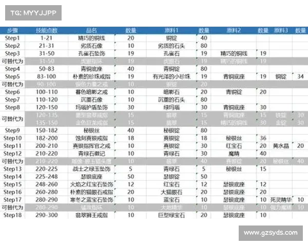 魔兽世界怀旧金币换人民币攻略大揭秘 魔兽世界怀旧金币换人民币攻略大揭秘